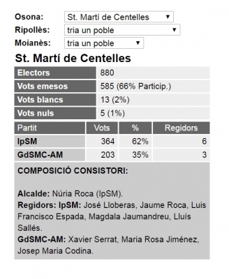 ELECCIONS 2019