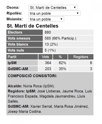 ELECCIONS 2019